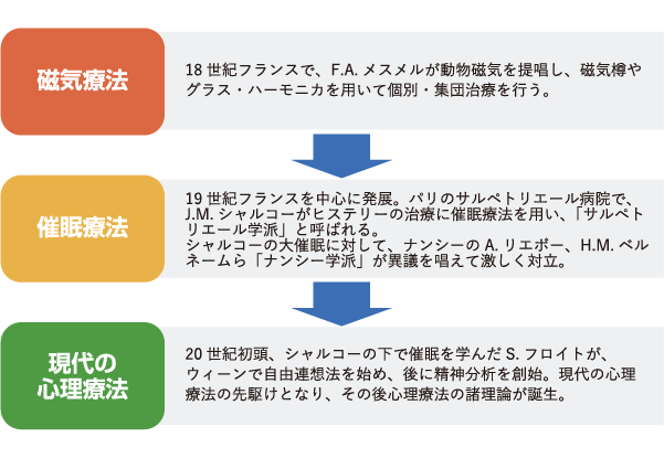 株式会社 セラフィム｜カウンセリング-心理療法の概要